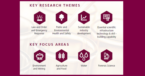 Research & Innovation Prospectus – Future Directions and Opportunities